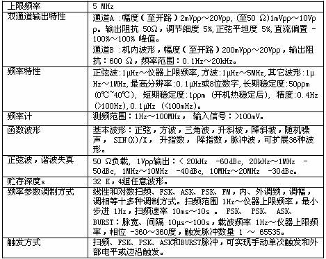 !!!!!!!UNI-T++UTG9000D系列DDS 全数字合成任意波形发生器+使用说明1